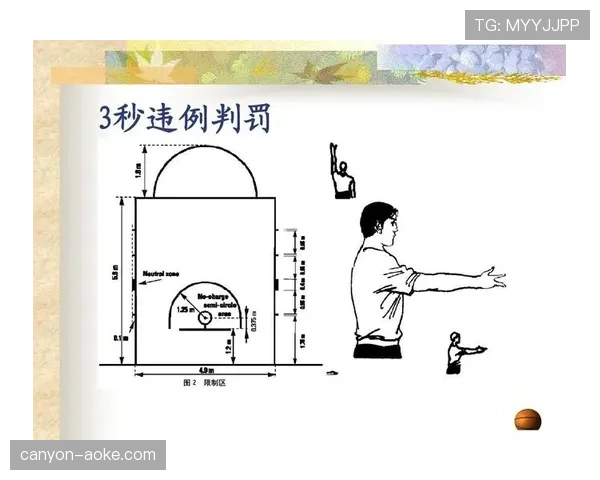 篮球起跳接触判罚到底该怎么理解？