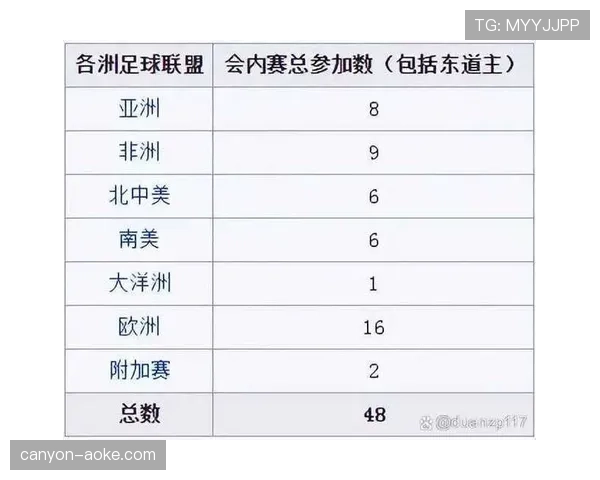 2026世界杯同积分先看什么排名